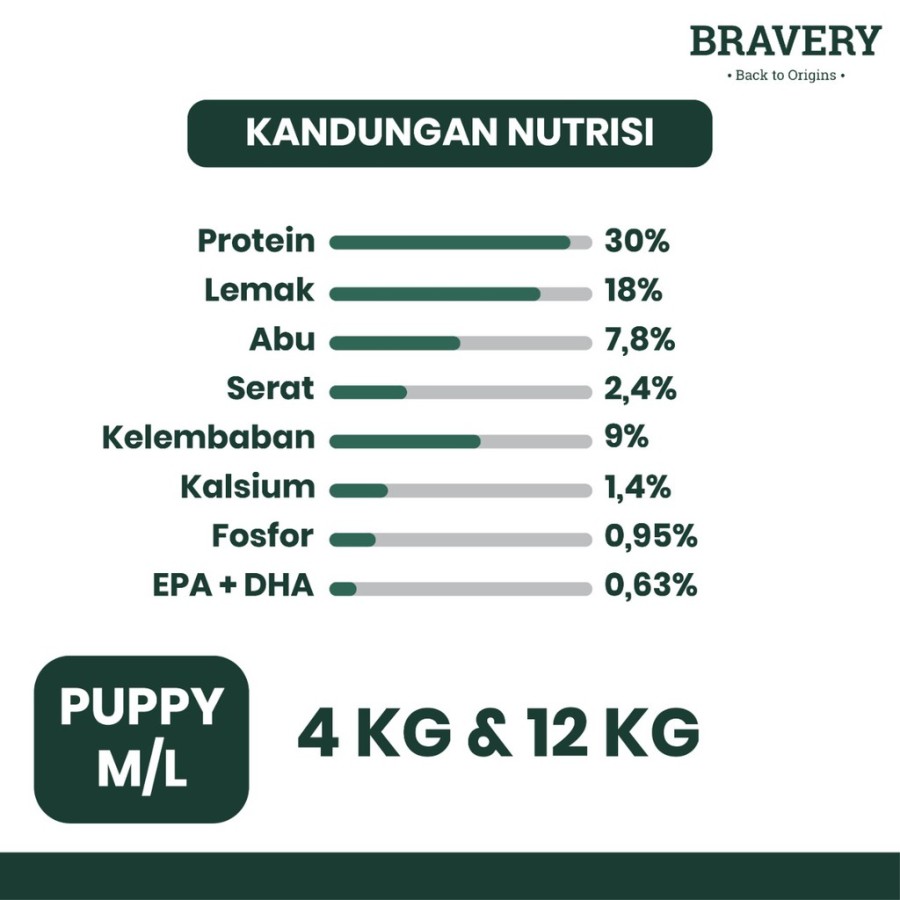 Bravery Dog Medium Large Puppy Chicken 12 Kg