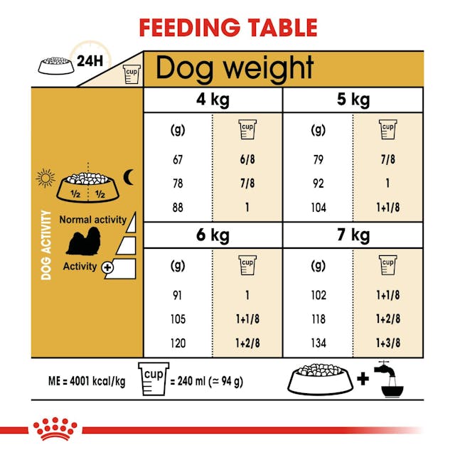 Royal Canin Dog Adult Shih Tzu 1.5 Kg