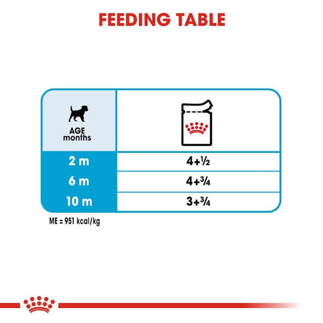 Royal Canin Wet Food Dog Mini Puppy Pouch 85 Gr