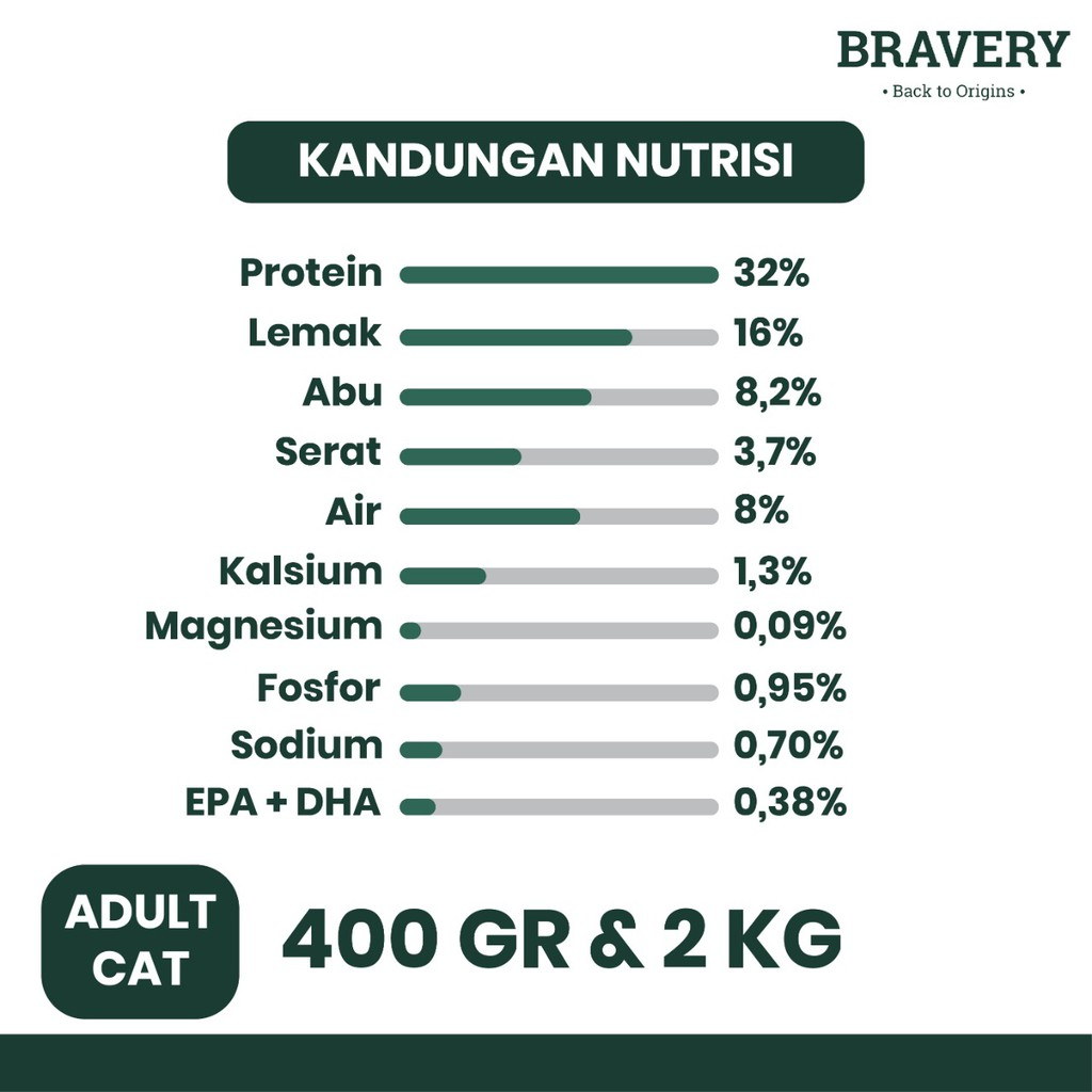 Bravery Cat Adult Herring 2 Kg