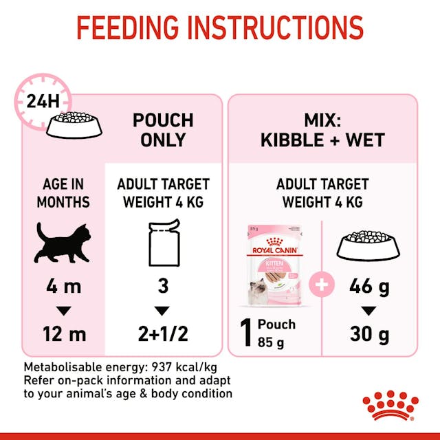 Royal Canin Wet Food Cat Kitten Pouch In Loaf